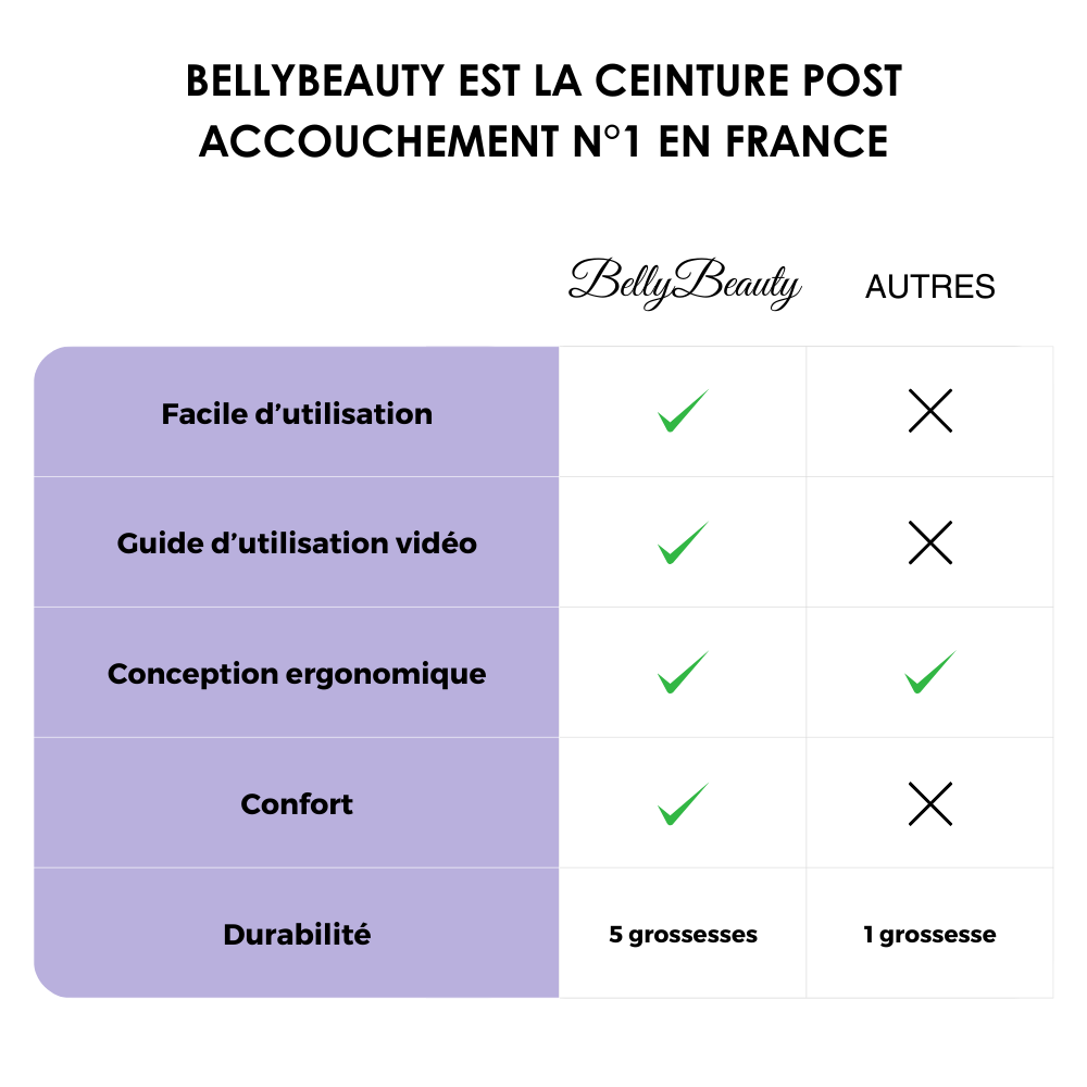 BellyBeauty - Ceinture post accouchement